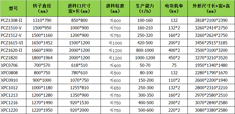 2合1破碎機介紹 2合1破碎機參數 2合1破碎機使用現場