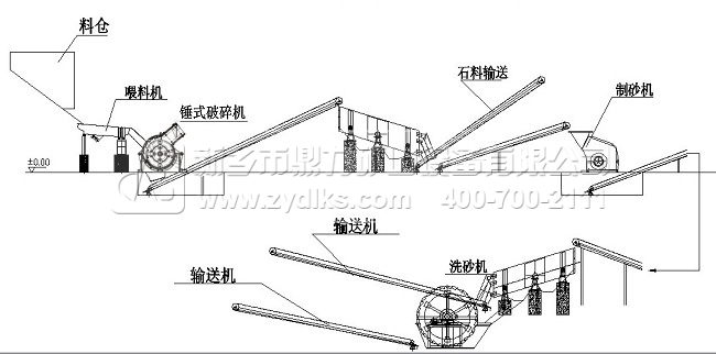生產(chǎn)線(xiàn)設(shè)計(jì)設(shè)備方案配置