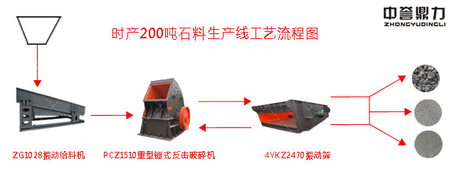 ĹԭĻ޹˾r(sh)a(chn)200ʯa(chn)(xin)ˇ̈D