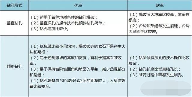 垂直鉆孔和傾斜鉆孔的優缺點
