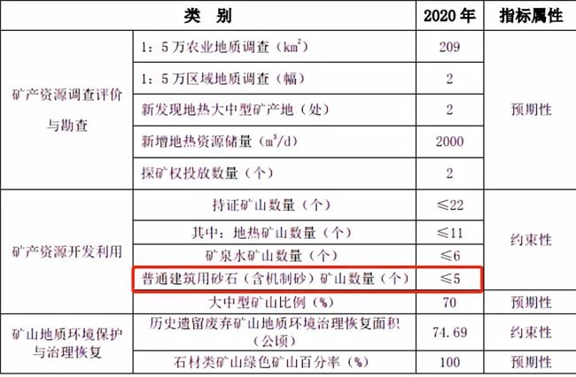 規劃主要內容